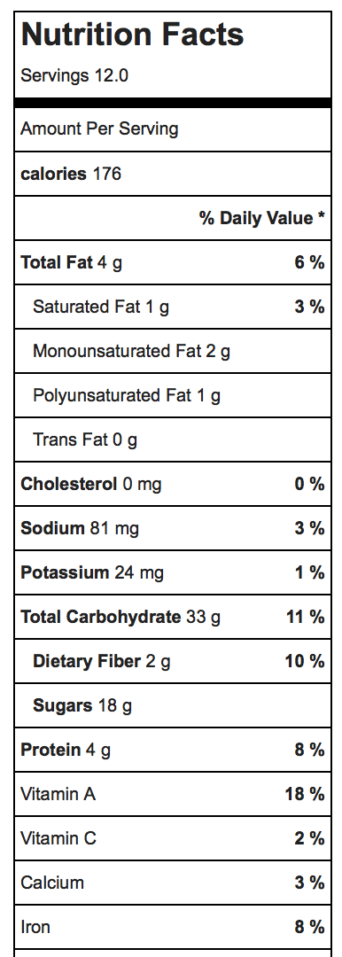 Healthy Make Ahead Breakfast Cookies - Nutritional Information - She ...